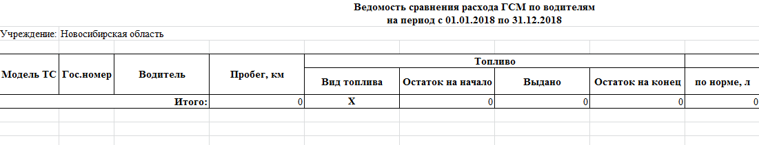 Отчет «Ведомость сравнения расхода ГСМ по водителям»