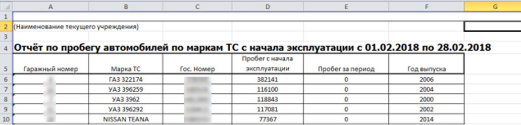 Просмотр отчета