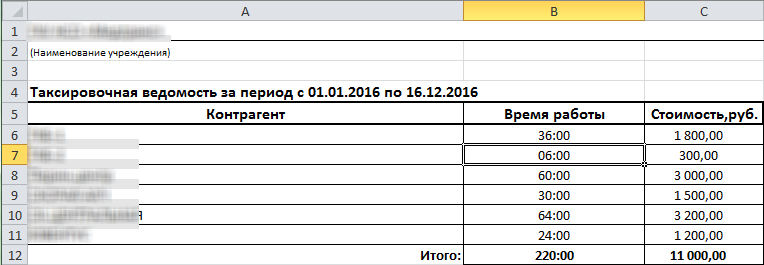 Форма ведомости