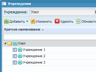 Структура справочника учреждений