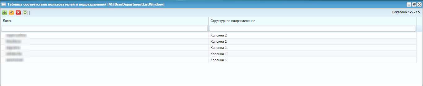 Таблица соответствий пользователей и подразделений