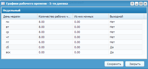 Редактирование графика рабочего времени по типу «недельный»