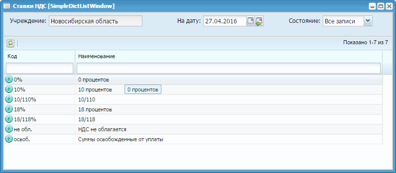 Ставки НДС